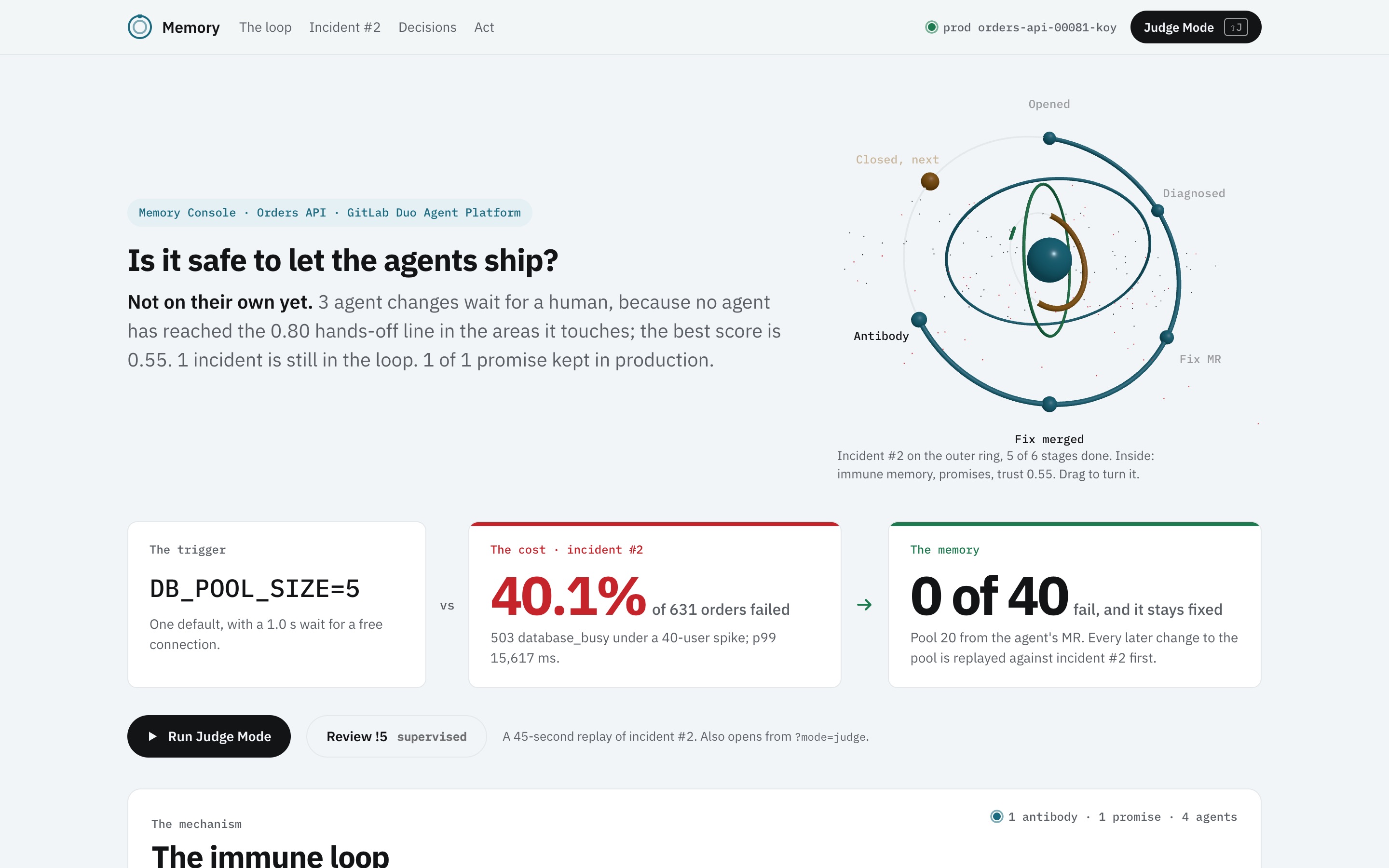 The Memory Console: is it safe to let the agents ship, with the trigger DB_POOL_SIZE=5, the cost of 40.1% failed orders and 0 of 40 after the fix.